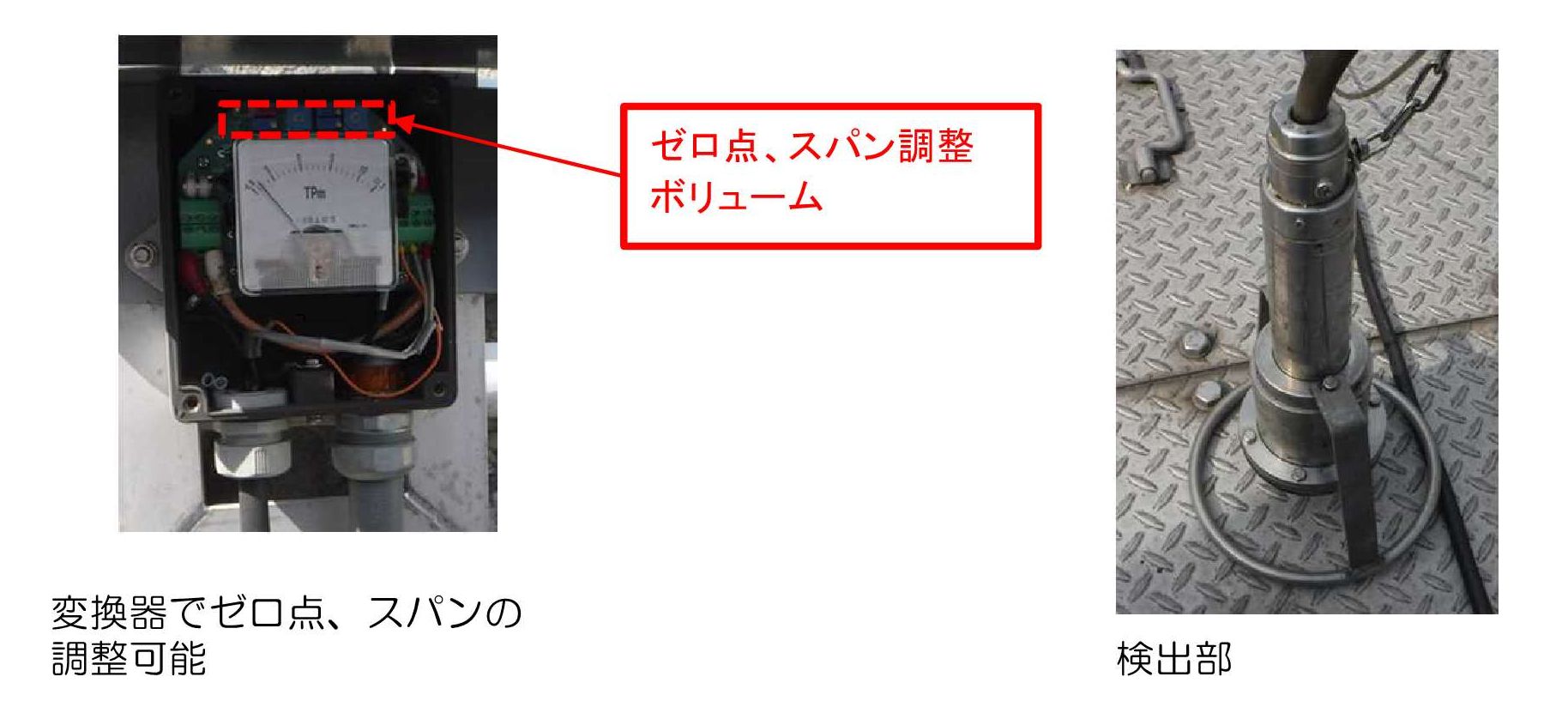 水処理プラントの技術